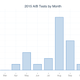 Illustration for article titled 2015 Year in Review: A/B Tests